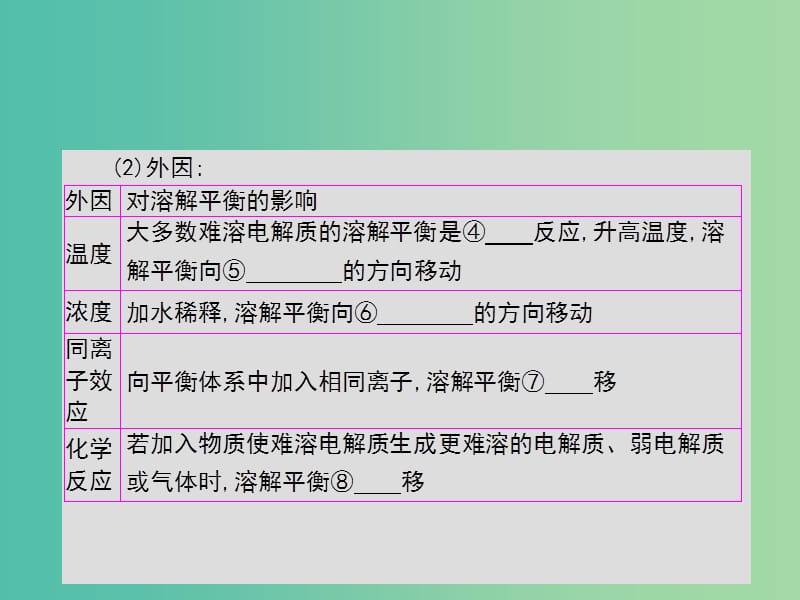 2019年高考化学一轮复习 专题 水溶液中的离子平衡 第4讲 沉淀溶解平衡课件.ppt_第3页