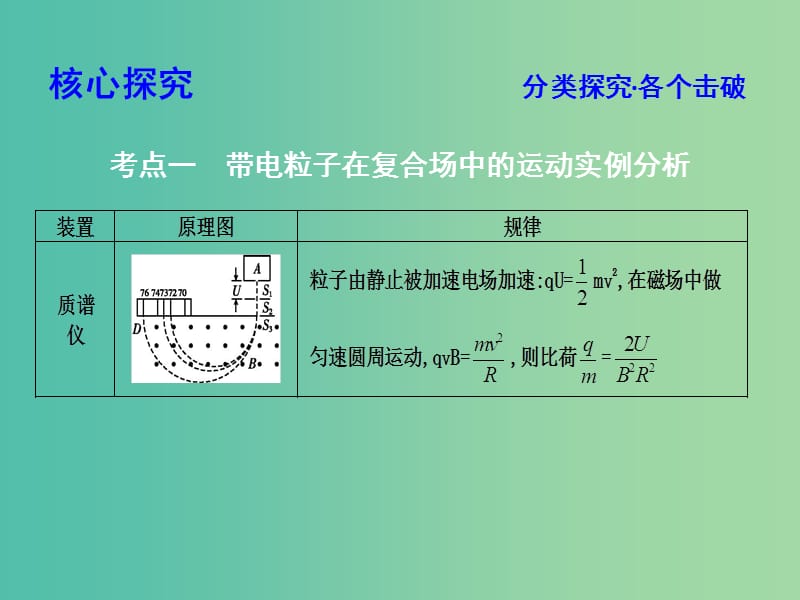 2019年高考物理总复习 第九章 磁场 专题讲座七 带电粒子在复合场中的运动课件 教科版.ppt_第3页