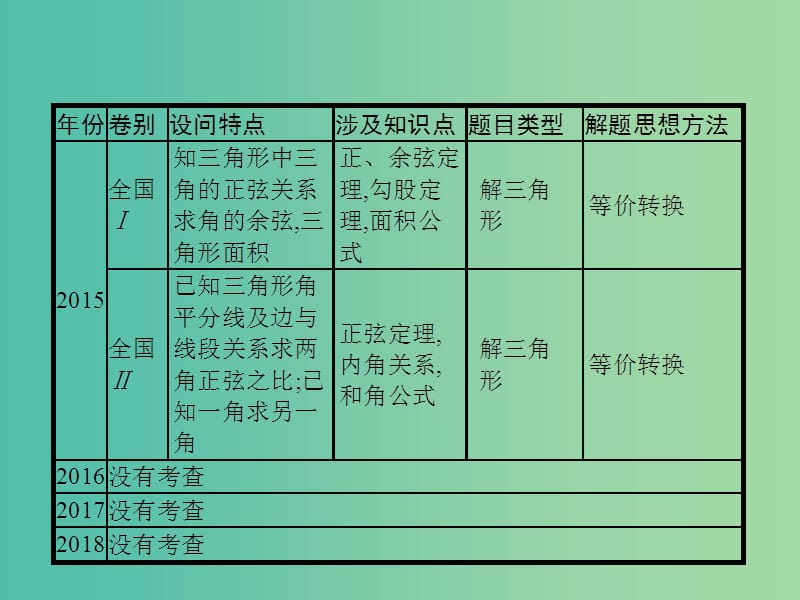 2019年高考数学二轮复习 专题三 三角 3.3 三角大题课件 文.ppt_第3页