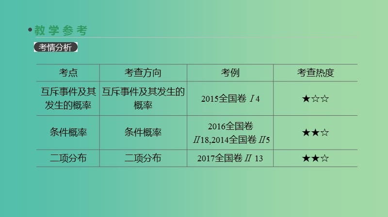 2019届高考数学一轮复习第9单元计数原理概率随机变量及其分布第61讲n次独立重复试验与二项分布课件理.ppt_第3页