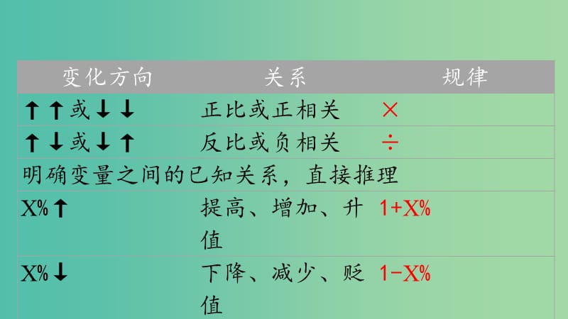 四川省宜宾市一中高中政治二轮复习 选择题专题三 计算题课件.ppt_第3页