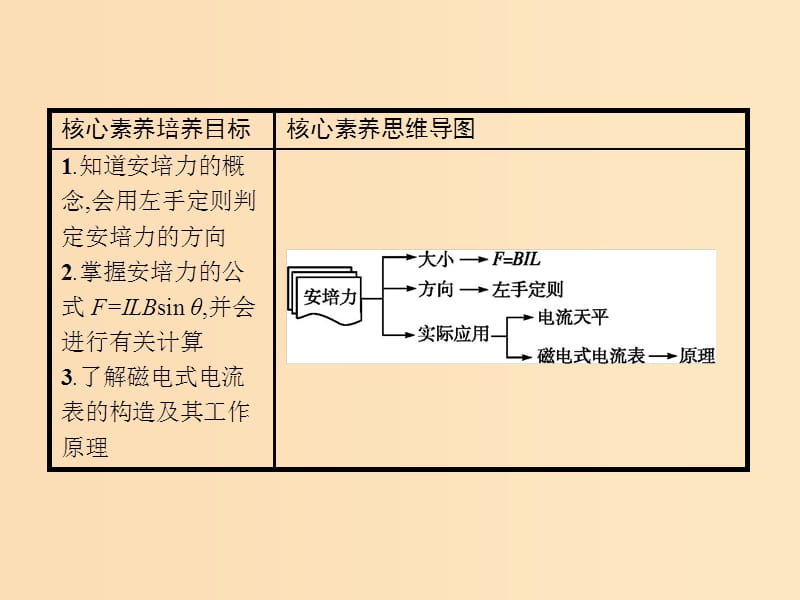 2019-2020学年高中物理 第三章 磁场 4 通电导线在磁场中受到的力课件 新人教版选修3-1.ppt_第2页