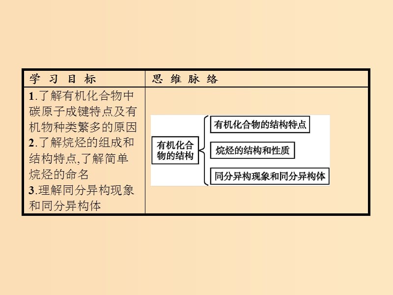 2018年秋高中化学 第3章 重要的有机化合物 3.1.2 有机化合物的结构特点课件 鲁科版必修2.ppt_第2页