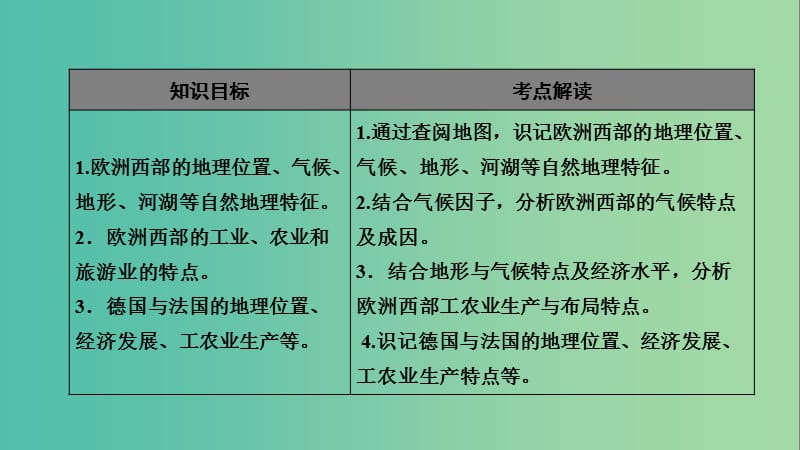 2019年高考地理区域地理13欧洲西部--德国法国专项突破课件.ppt_第2页