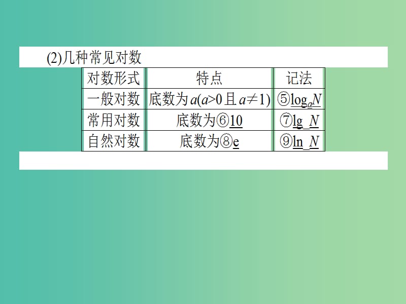 2020高考数学一轮复习 2.6 对数与对数函数课件 理.ppt_第3页