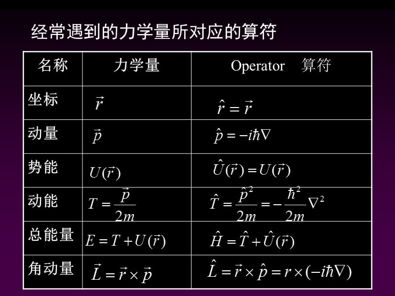 《量子力学中的算符》PPT课件.ppt_第3页