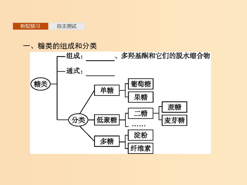 2019-2020学年高中化学 第四章 第二节 糖类课件 新人教版选修5.ppt_第3页