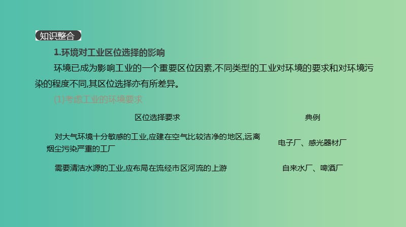 2019年高考地理一轮复习小专题5工业生产活动与环境课件新人教版.ppt_第2页