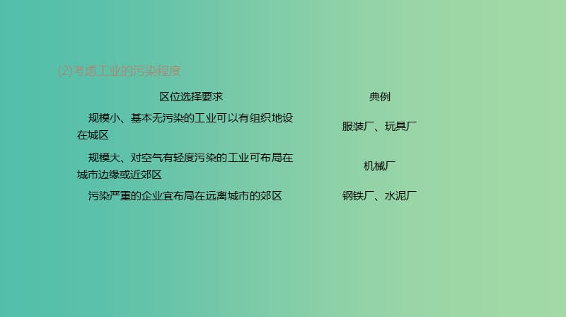 2019年高考地理一轮复习小专题5工业生产活动与环境课件新人教版.ppt_第3页