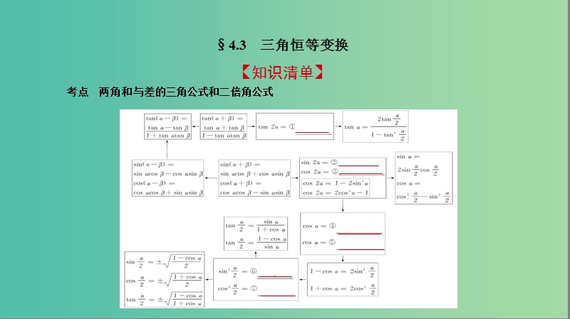 2019高考数学一轮复习 第四章 三角函数 4.3 三角恒等变换课件 文.ppt_第2页