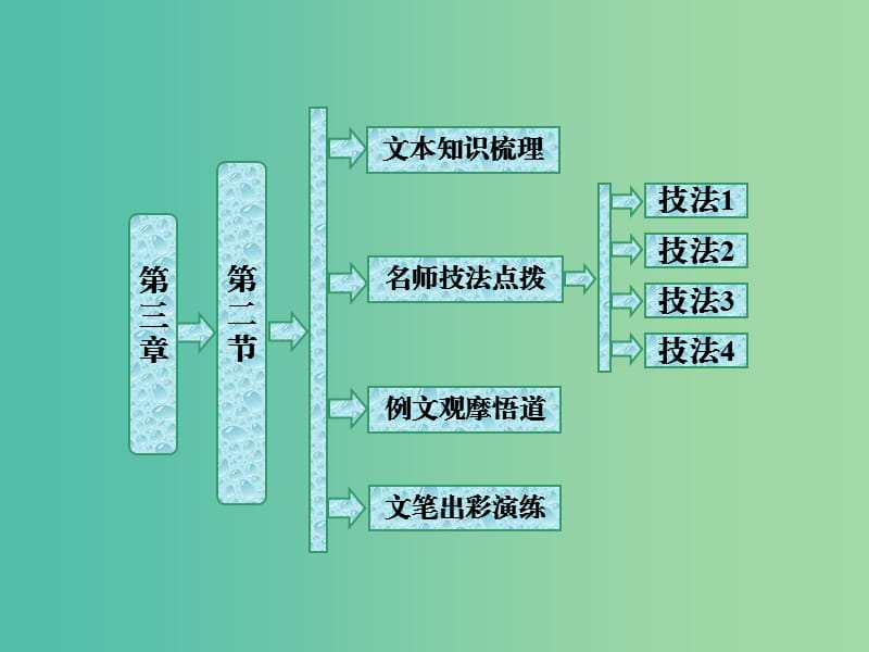 2019版高中语文第三章第二节理性思维的深化课件新人教版选修文章写作与修改.ppt_第1页