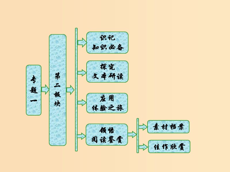 2018-2019學(xué)年高中語文 專題一 第二板塊 春江花月夜課件 蘇教版選修《唐詩宋詞選讀》.ppt_第1頁