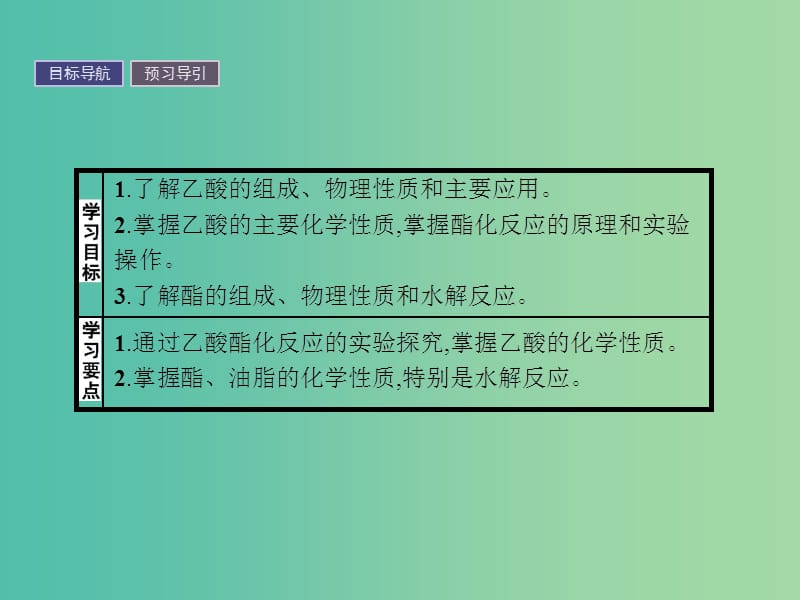 2019版高中化学课时19乙酸酯和油脂课件鲁科版必修2 .ppt_第2页