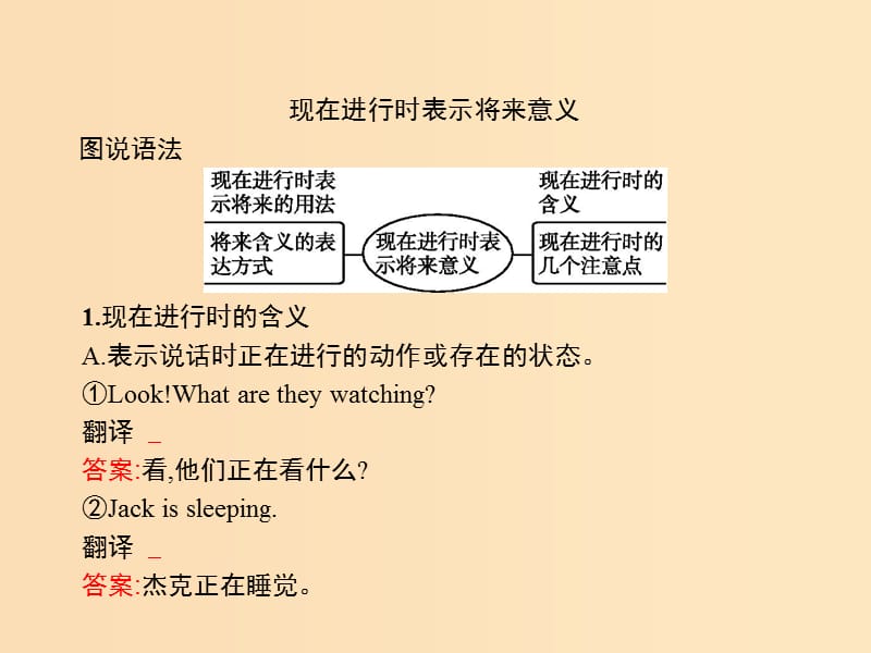 2019-2020学年高中英语Unit3TraveljournalSectionⅢGrammar课件新人教版必修1 .ppt_第3页