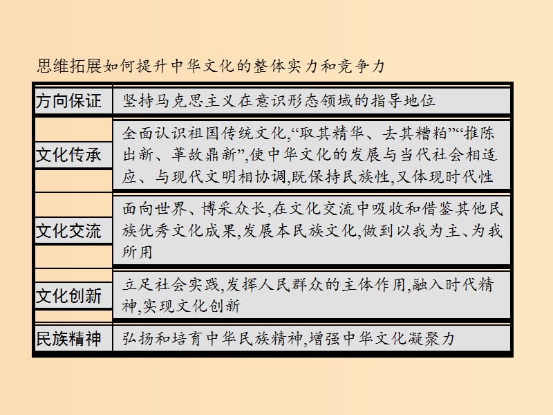 2018-2019学年高中政治 综合探究1 第一单元 文化与生活课件 新人教版必修3.ppt_第3页