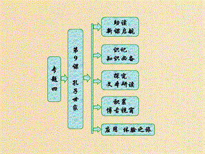 2018-2019學年高中語文 專題四 第9課 孔子世家課件 蘇教版選修《史記》選讀.ppt