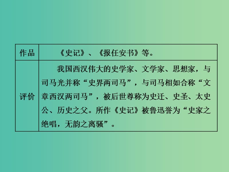 2019年高中语文 第三专题 第12课 报任安书（节选）课件 苏教版必修5.ppt_第2页