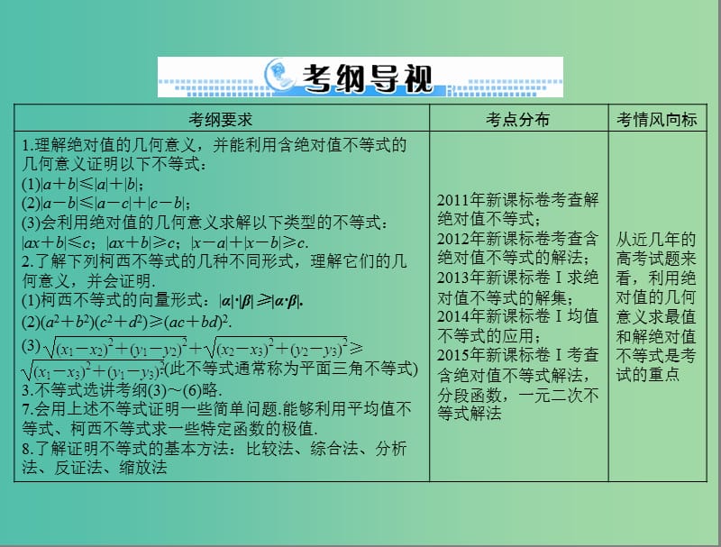 高考数学一轮总复习 第十章 算法初步、复数与选考内容 第5讲 不等式选讲课件(理).ppt_第2页