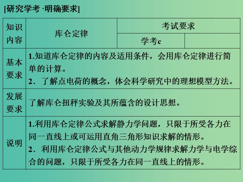 浙江专用2018-2019学年高中物理第一章静电场1-2库仑定律课件新人教版选修3 .ppt_第2页