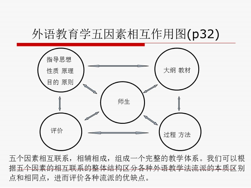 中小学教材法本科第二章PPT.ppt_第3页