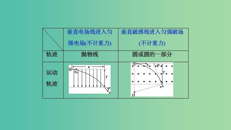 2019高考物理一轮复习 第九章 磁场 第4讲 带电粒子在复合场中的运动课件.ppt_第3页