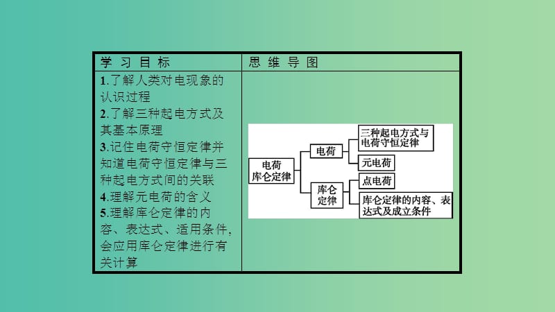 2019高中物理 第一章 电流 1.1 电荷 库仑定律课件 新人教版选修1 -1.ppt_第3页