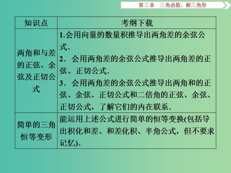 高考数学一轮复习第3章三角函数解三角形第1讲任意角和蝗制及任意角的三角函数课件文北师大版.ppt_第3页