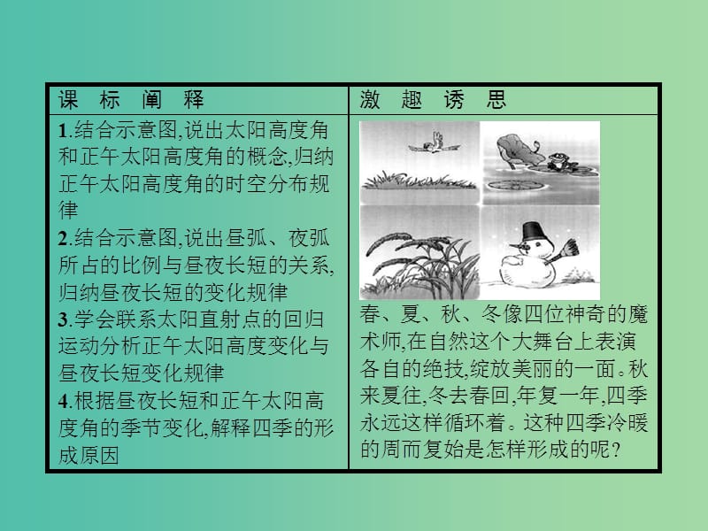 2019版高中地理第一章宇宙中的地球1.3.3地球公转与自转共同作用下产生的地理意义课件中图版必修1 .ppt_第2页