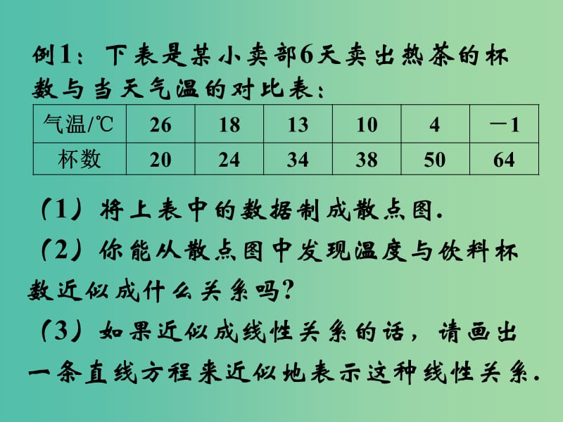 辽宁省北票市高中数学 第二章 统计 2.3.2 两个变量的线性相关课件 新人教B版必修3.ppt_第2页