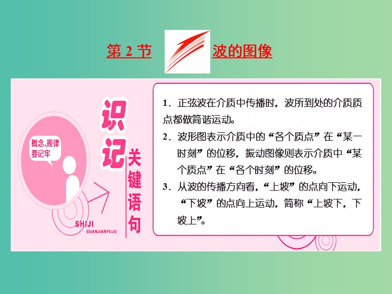 山东省专用2018-2019学年高中物理第十二章机械波第2节波的图像课件新人教版选修3 .ppt_第1页