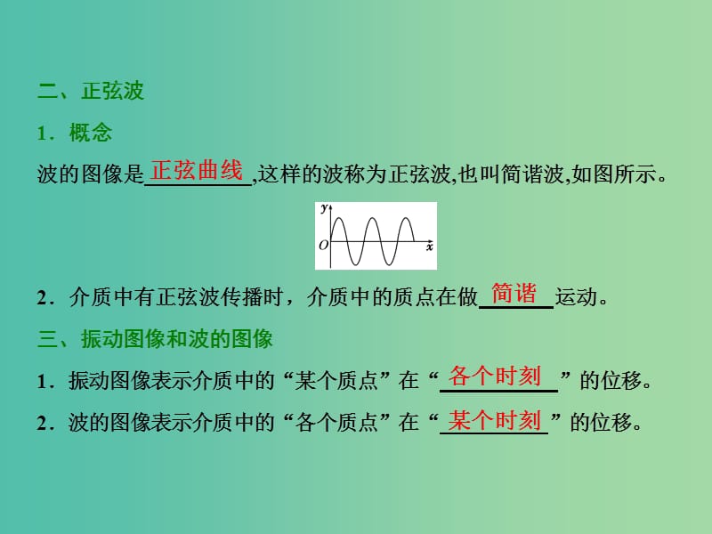 山东省专用2018-2019学年高中物理第十二章机械波第2节波的图像课件新人教版选修3 .ppt_第3页