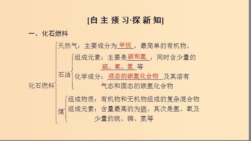 2018-2019学年高中化学 专题3 有机化合物的获得与应用 第1单元 化石燃料与有机化合物 第1课时 天然气的利用 甲烷课件 苏教版必修2.ppt_第3页