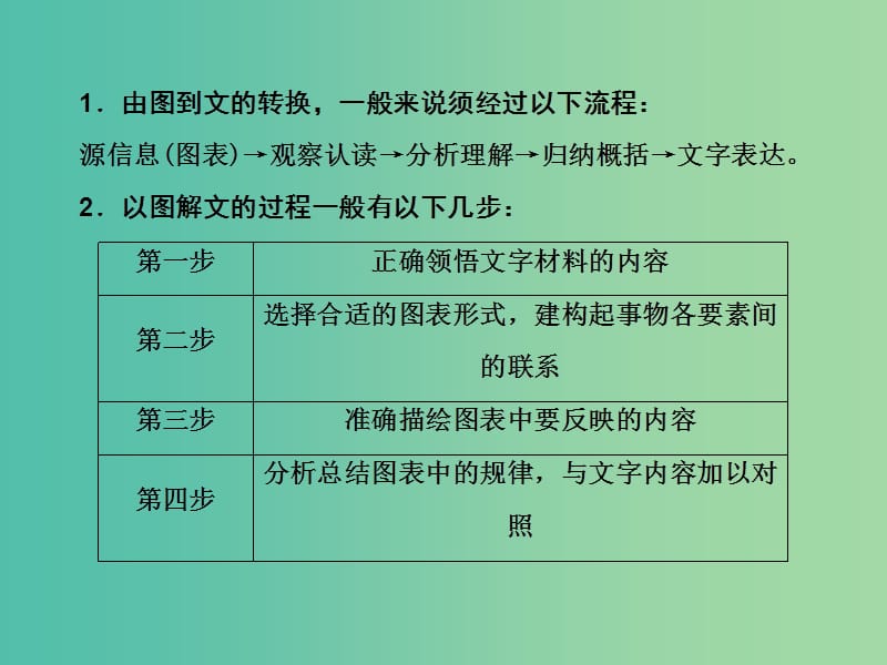 2019年高考语文大二轮复习 第四章 新闻阅读 提分点二 增强层次意识速解图表信息转述题课件.ppt_第3页