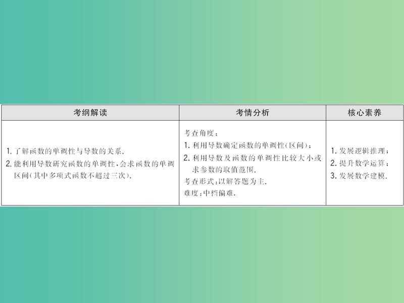 2020高考数学大一轮复习 第二章 导数及其应用 第二节 导数与函数的单调性课件 理 新人教A版.ppt_第2页