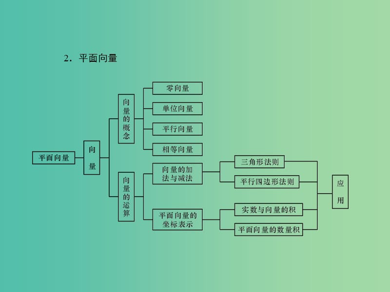 2019年高考数学一轮总复习 专题17 任意角的三角函数、同角关系式与诱导公式课件 文.ppt_第3页