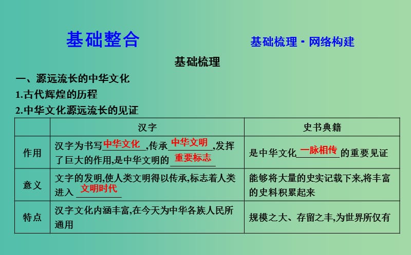 高考政治第一轮复习第三单元中华文化与民族精神第六课我们的中华文化课件新人教版.ppt_第3页