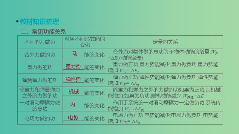 高考物理大一轮复习第5单元机械能第16讲能量守恒定律课件.ppt_第3页