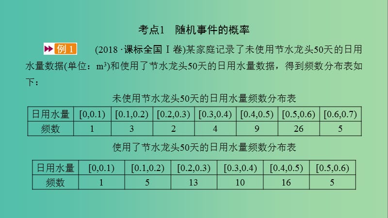 2020高考数学一轮复习 大题规范解读全辑 高考大题规范解答系列6 概率与统计课件 文.ppt_第2页