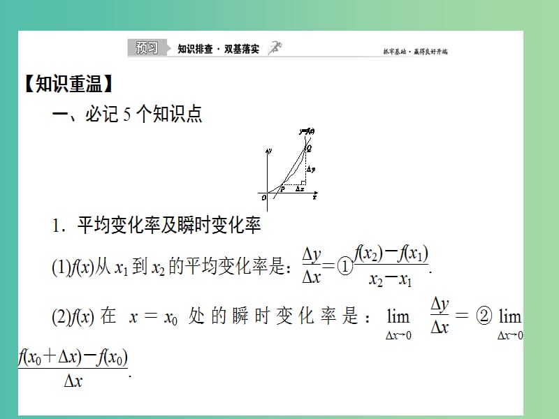 2020高考数学一轮复习 2.10 变化率与导数、导数的计算课件 理.ppt_第2页