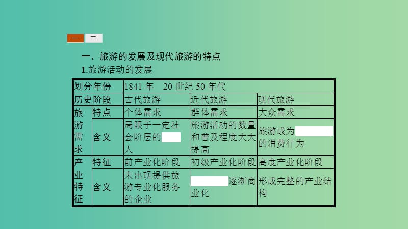 2019高中地理 第一章 现代旅游及其作用 1.1 现代旅游课件 新人教版选修3.ppt_第3页