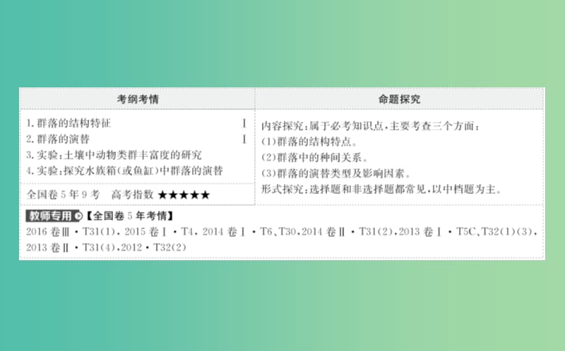 高考生物大一轮复习高考预测第九部分生物与环境9.2群落的结构与群落的演替课件.ppt_第2页