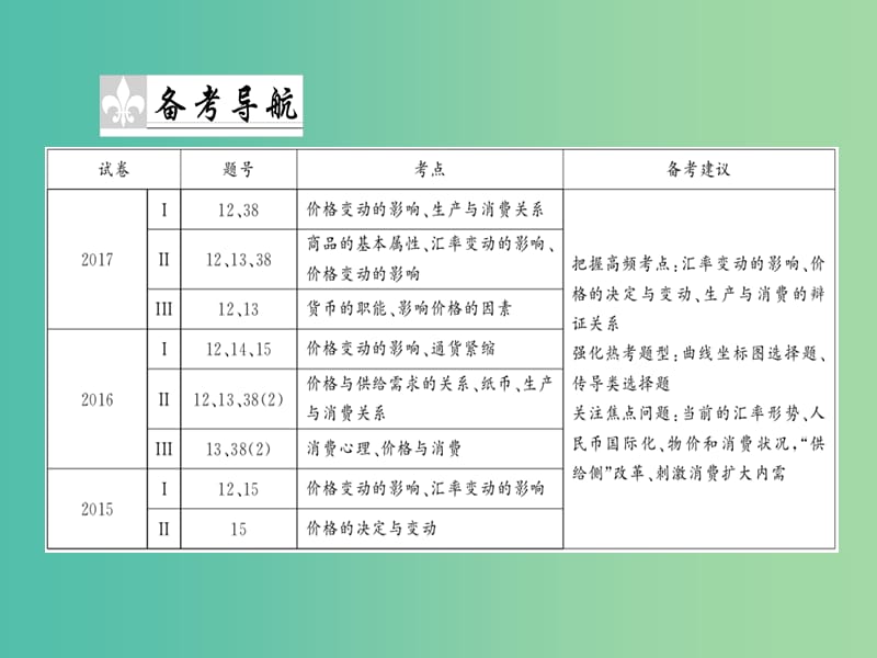 高考政治二轮复习专题一价格波动与居民消费1.1货币流通与汇率变动课件.ppt_第2页