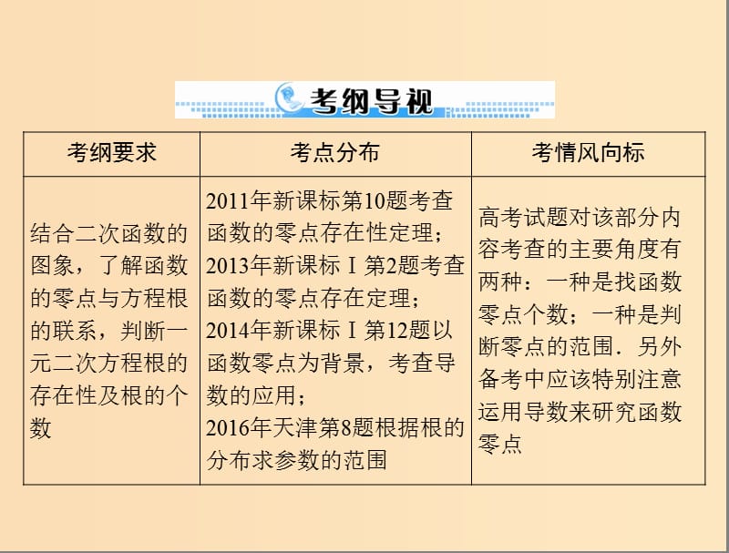 2019版高考数学一轮复习 第二章 函数、导数及其应用 第11讲 一元二次方程根的分布配套课件 理.ppt_第2页