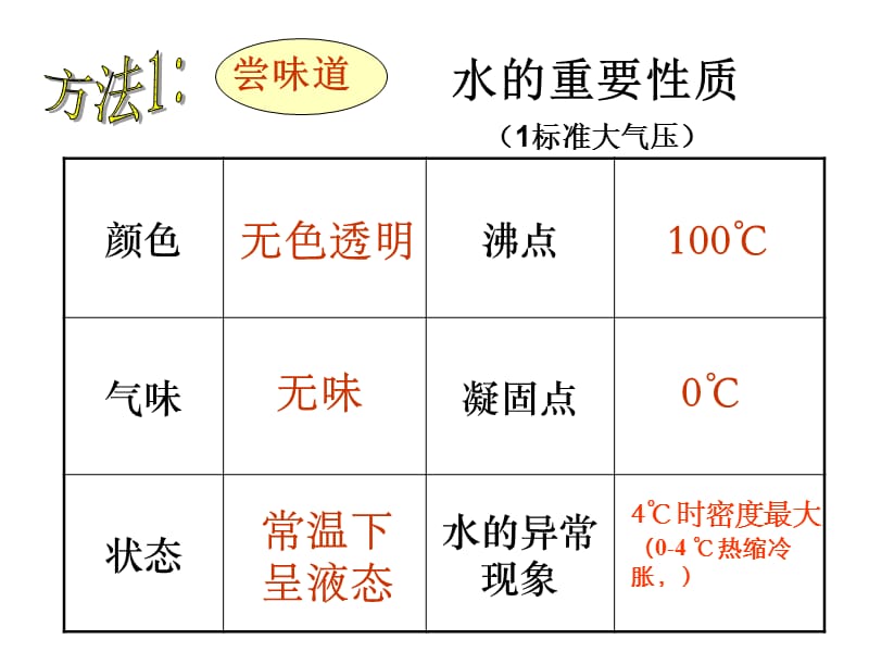 《生活中的水》PPT课件.ppt_第3页