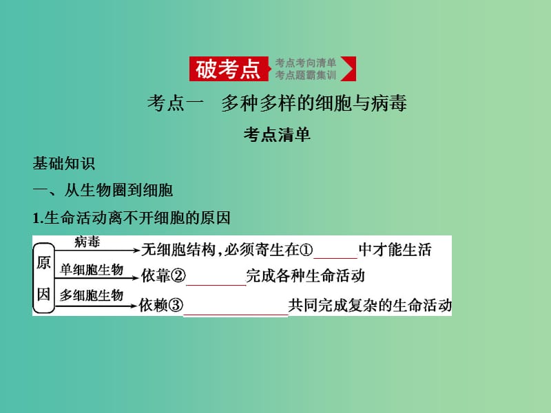 2019届高考生物二轮复习 专题2 细胞的结构与功能课件.ppt_第1页