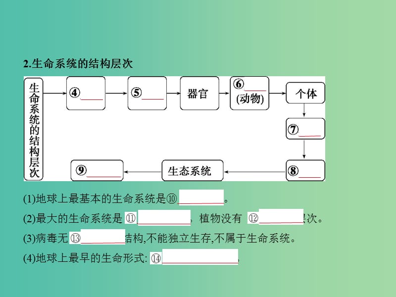 2019届高考生物二轮复习 专题2 细胞的结构与功能课件.ppt_第2页