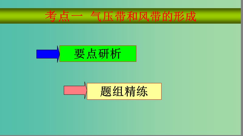 2019届高考地理大一轮复习 1.2.2 气压带和风带课件 新人教版.ppt_第3页