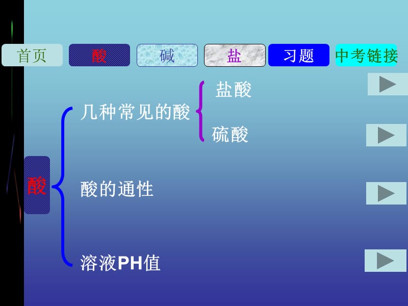 九年级化学酸碱盐总复习.ppt_第2页