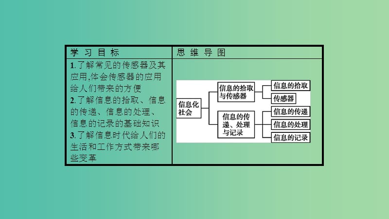 2019高中物理 第四章 电磁波及其应用 4.4 信息化社会课件 新人教版选修1 -1.ppt_第2页