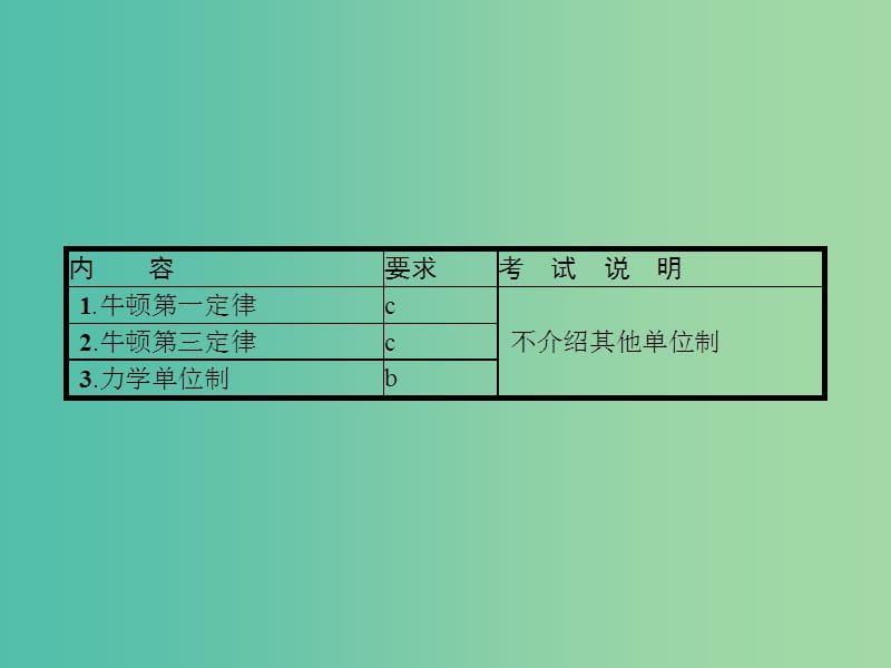 浙江省2019年高考物理总复习 第4章 牛顿运动定律 6 牛顿第一、第三定律和力学单位制课件.ppt_第3页